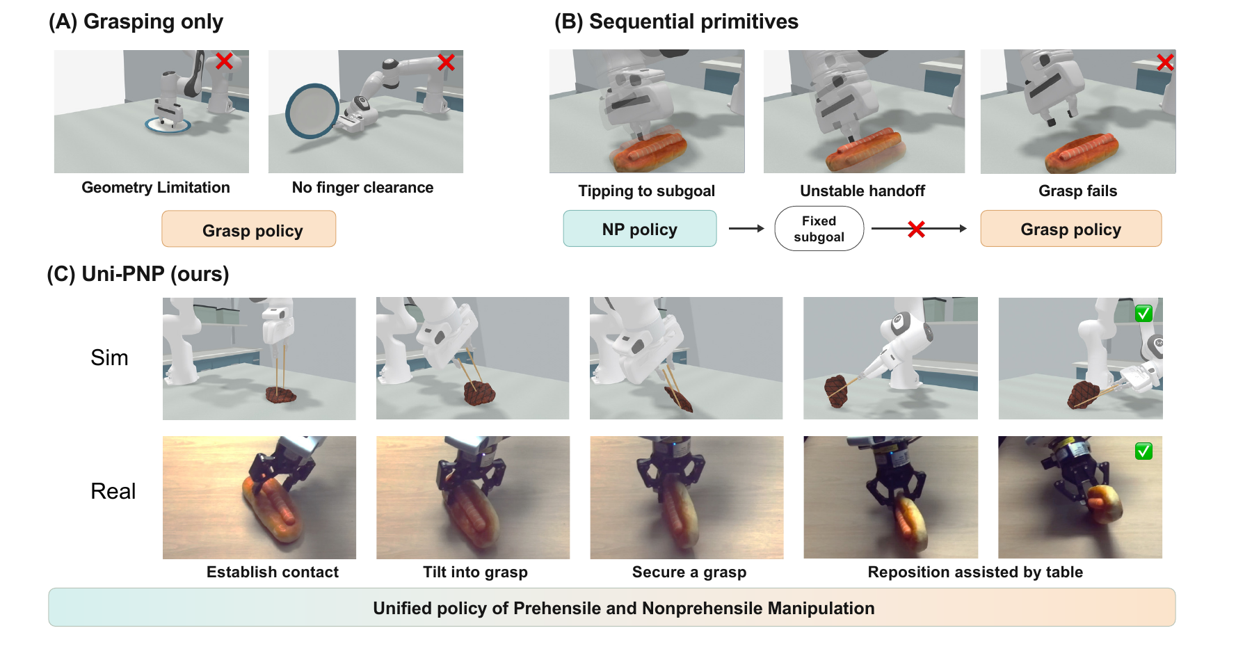 Uni-PNP compared with grasping-only and sequential primitive approaches